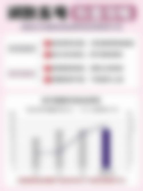 打瘦肩针一次能维持多长时间