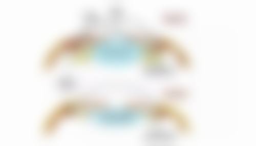 如何降低丰太阳穴的风险