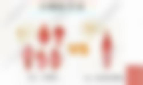【南宁达美整形医疗美容门诊部特色项目:】