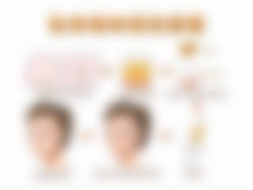 瘦脸针打几次有成效