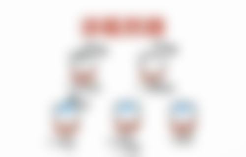 医生资质介绍:具有影响力认证与执业范围